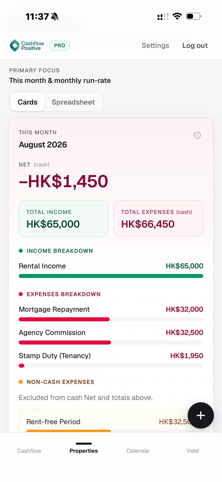 This Month net cash with income and expenses breakdown